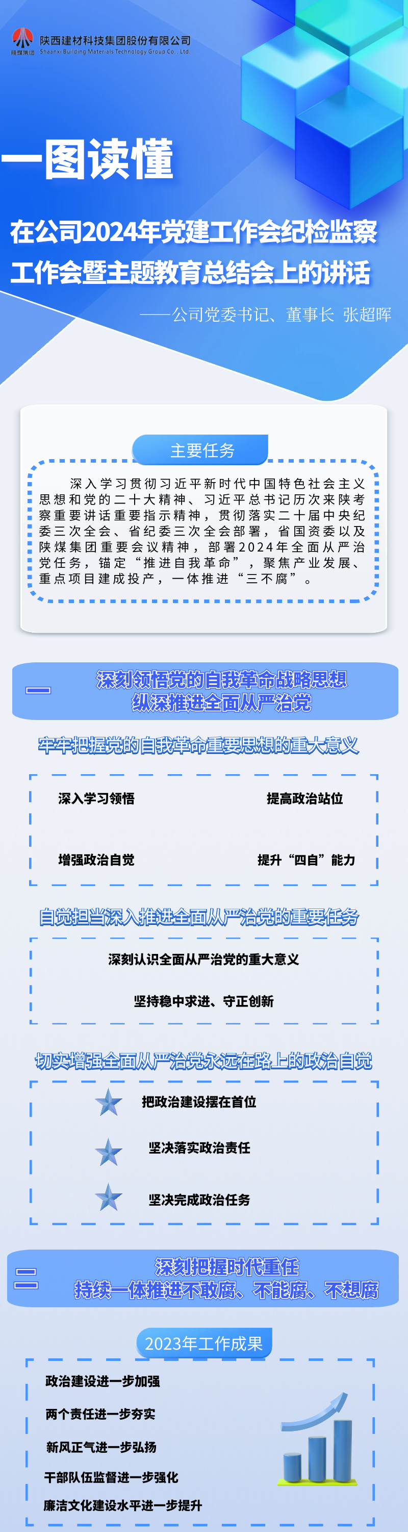 一圖讀懂黨委書(shū)記、董事長(cháng)張超暉的講話(huà)