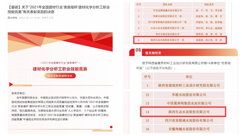 喜報！公司在全國技能大賽中再創(chuàng  )佳績(jì) 斬獲多個(gè)獎項