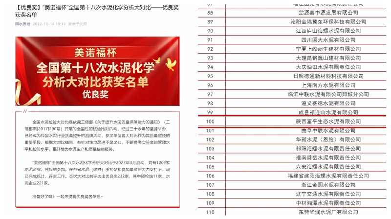 喜報！富平公司榮獲“美諾福杯”全國第十八次水泥化學(xué)分析大對比“優(yōu)良獎”