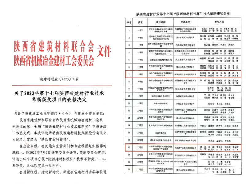 喜報！富平公司多項創(chuàng  )新改造項目榮獲2023年第十七屆陜西省建材行業(yè)技術(shù)革新獎