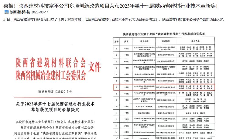 奮進(jìn)陜煤 | 喜報！陜西建材科技富平公司多項創(chuàng  )新改造項目榮獲2023年第十七屆陜西省建材行業(yè)技術(shù)革新獎！