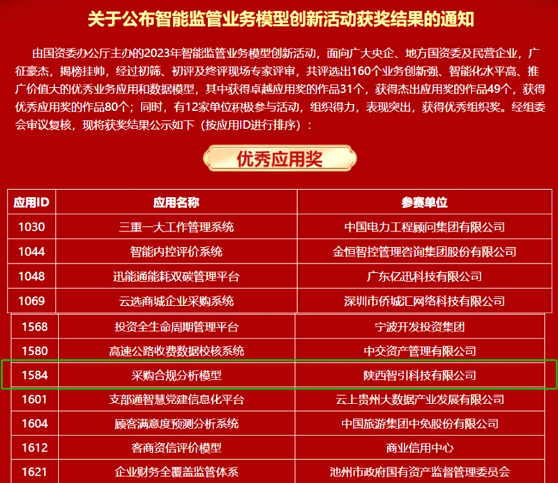 開(kāi)門(mén)紅！智引公司一項目入選國資委“優(yōu)秀應用獎”